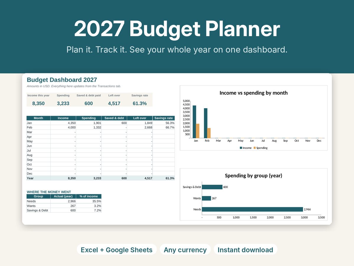 2027 Budget Planner cover showing the yearly budget dashboard