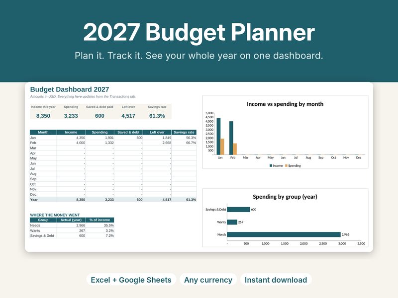 2027 Budget Planner cover showing the yearly budget dashboard