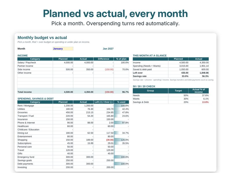 Show image 2: Monthly budget vs actual view with each category against its plan