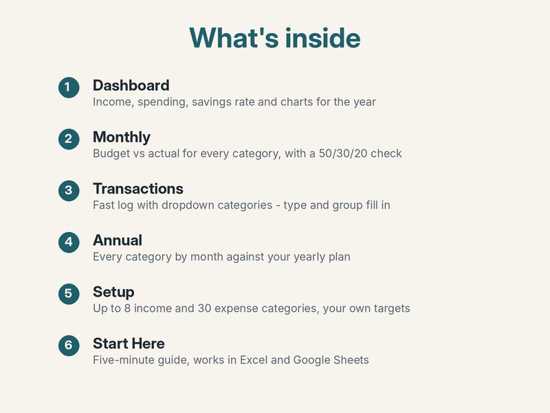 Show image 3: Inside the budget planner: setup, transactions and annual view tabs