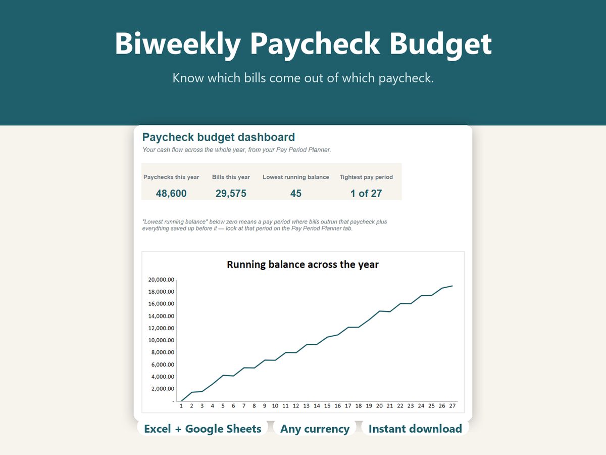 Biweekly Paycheck Budget cover showing the paycheck dashboard