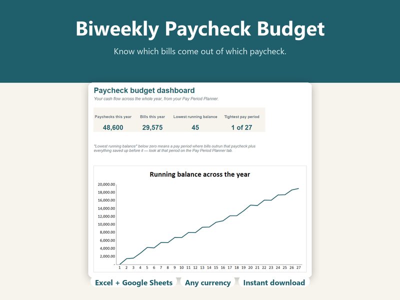 Biweekly Paycheck Budget cover showing the paycheck dashboard