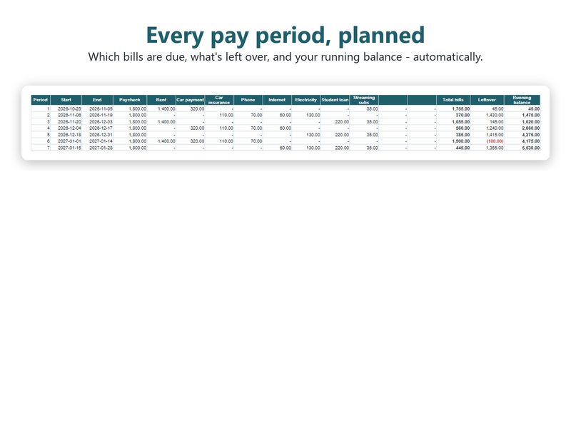 Show image 2: Pay period planner listing the bills due in each biweekly pay period