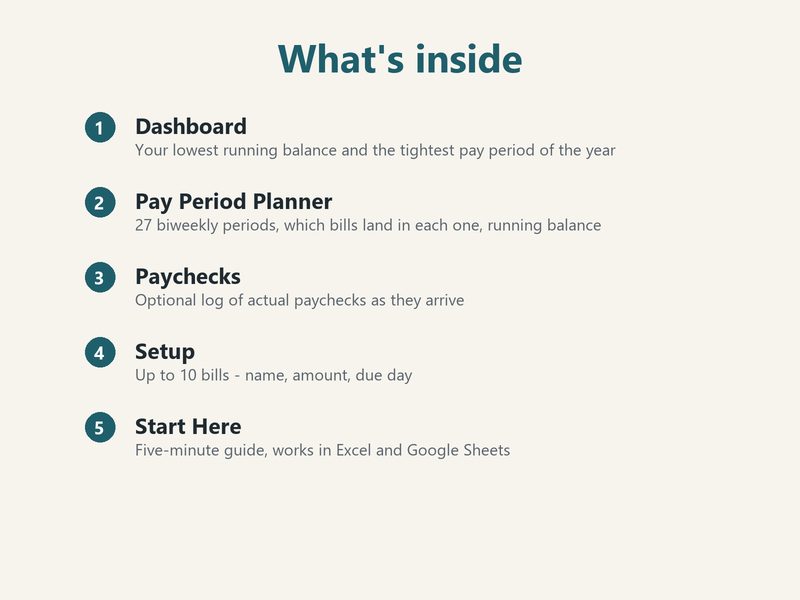 Show image 3: Inside the paycheck budget: setup, planner and paychecks log