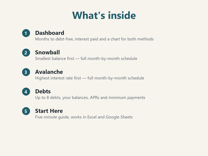 Show image 3: Inside the debt calculator: debts tab and month-by-month payoff schedule