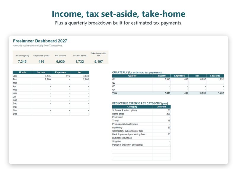 Show image 2: Freelancer dashboard with income, expenses, tax set-aside and quarterly breakdown