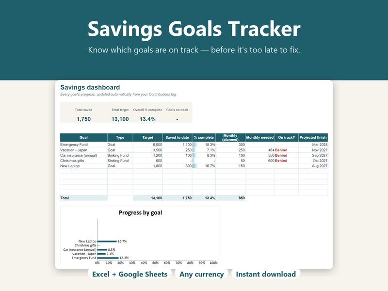 Savings Goals Tracker cover showing the savings dashboard