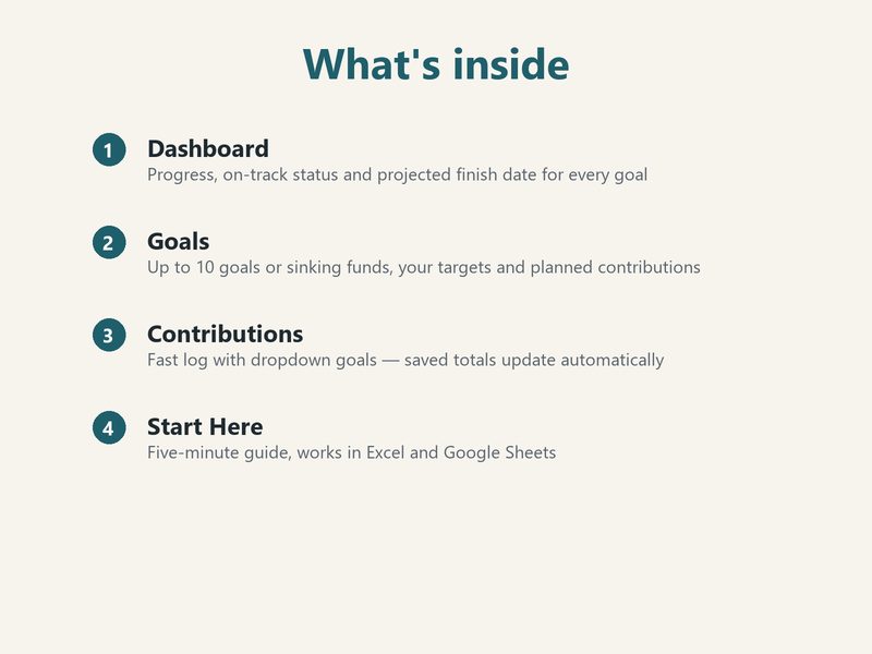 Show image 3: Inside the savings tracker: goals tab and contributions log